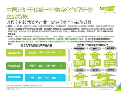 2021年中国工业品B2B市场研究报告 数字化转型下的新格局与机遇